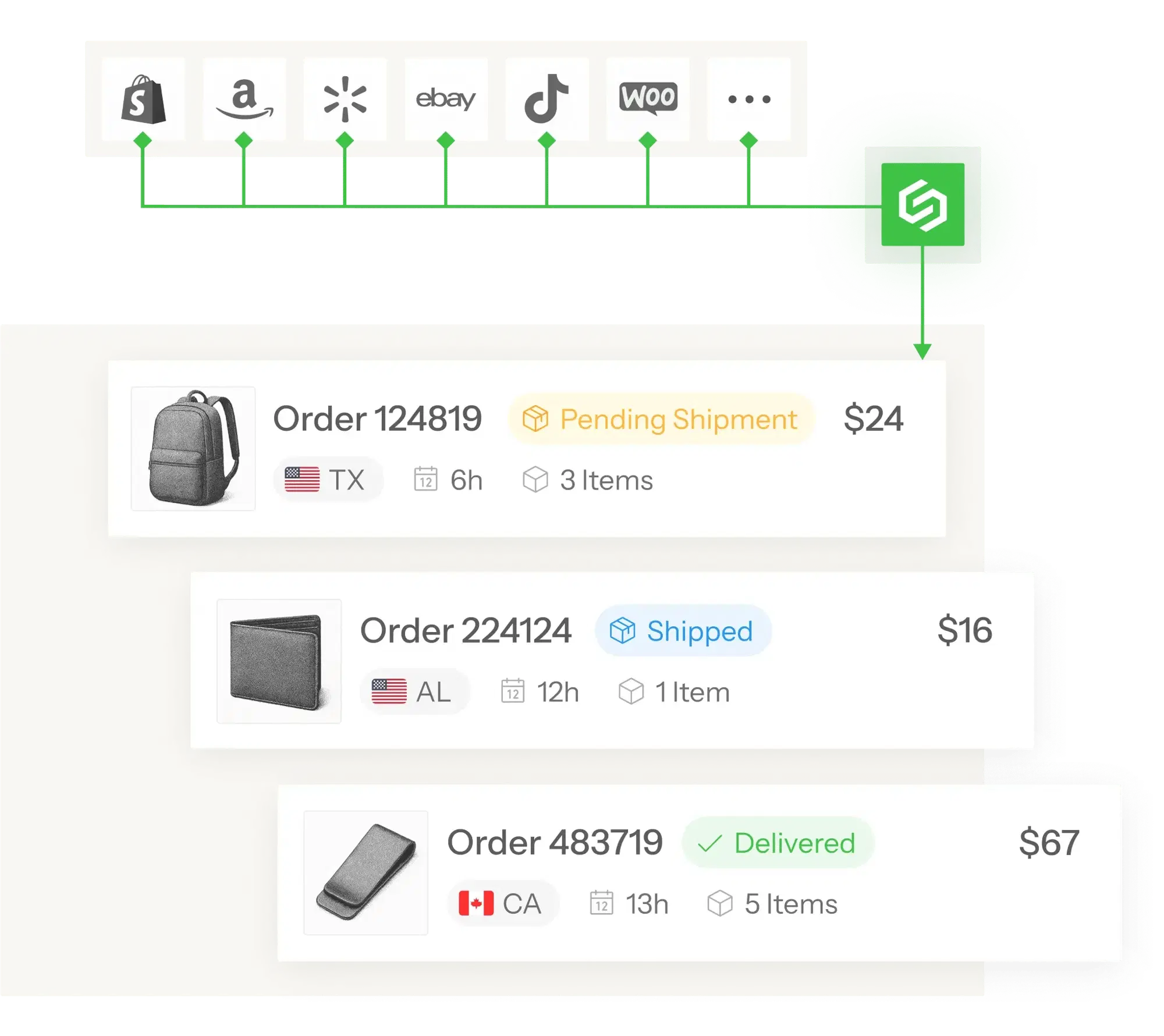 Order Management