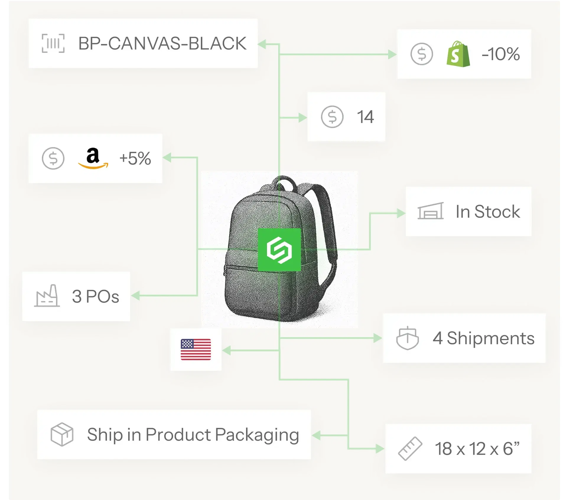 Catalog Management
