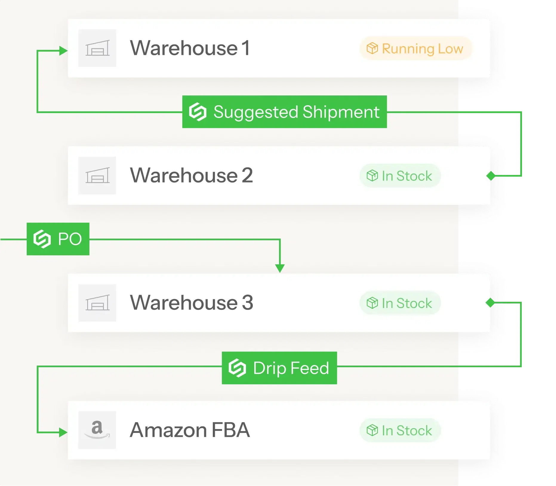 Inventory Management