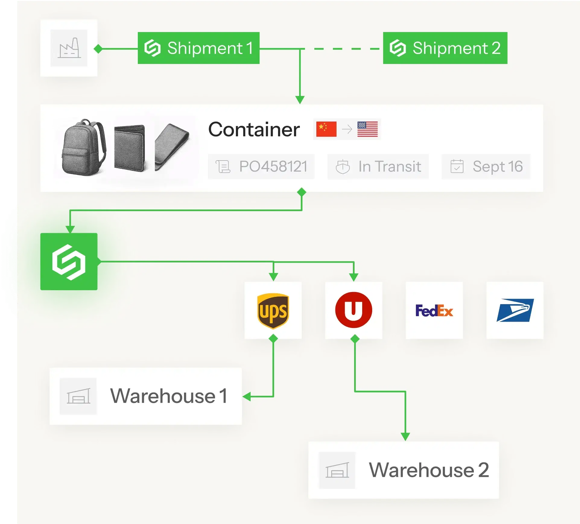 Shipments