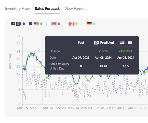 SKUPREME Dashboard- Inventory Predictions-1