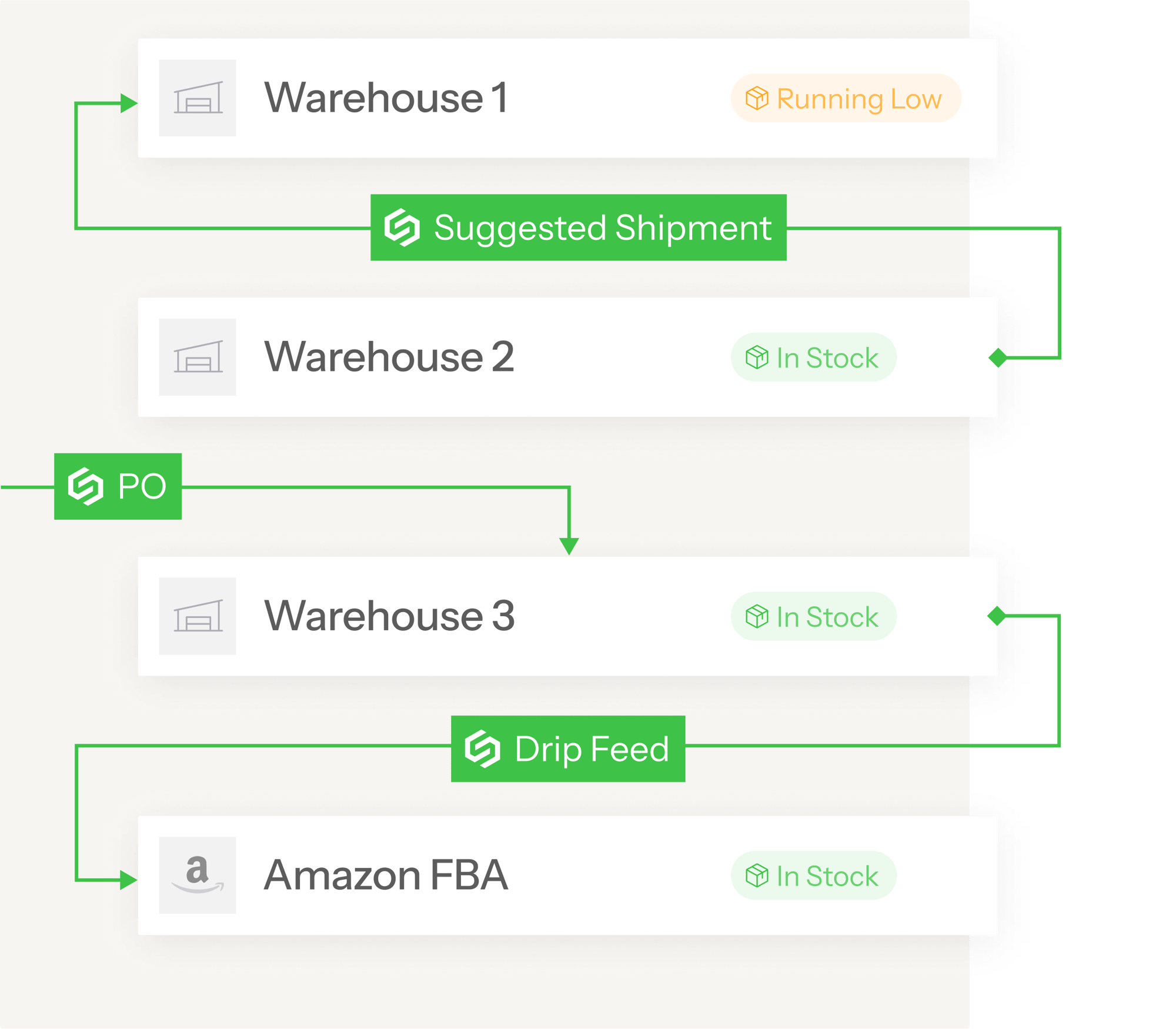 Inventory Management