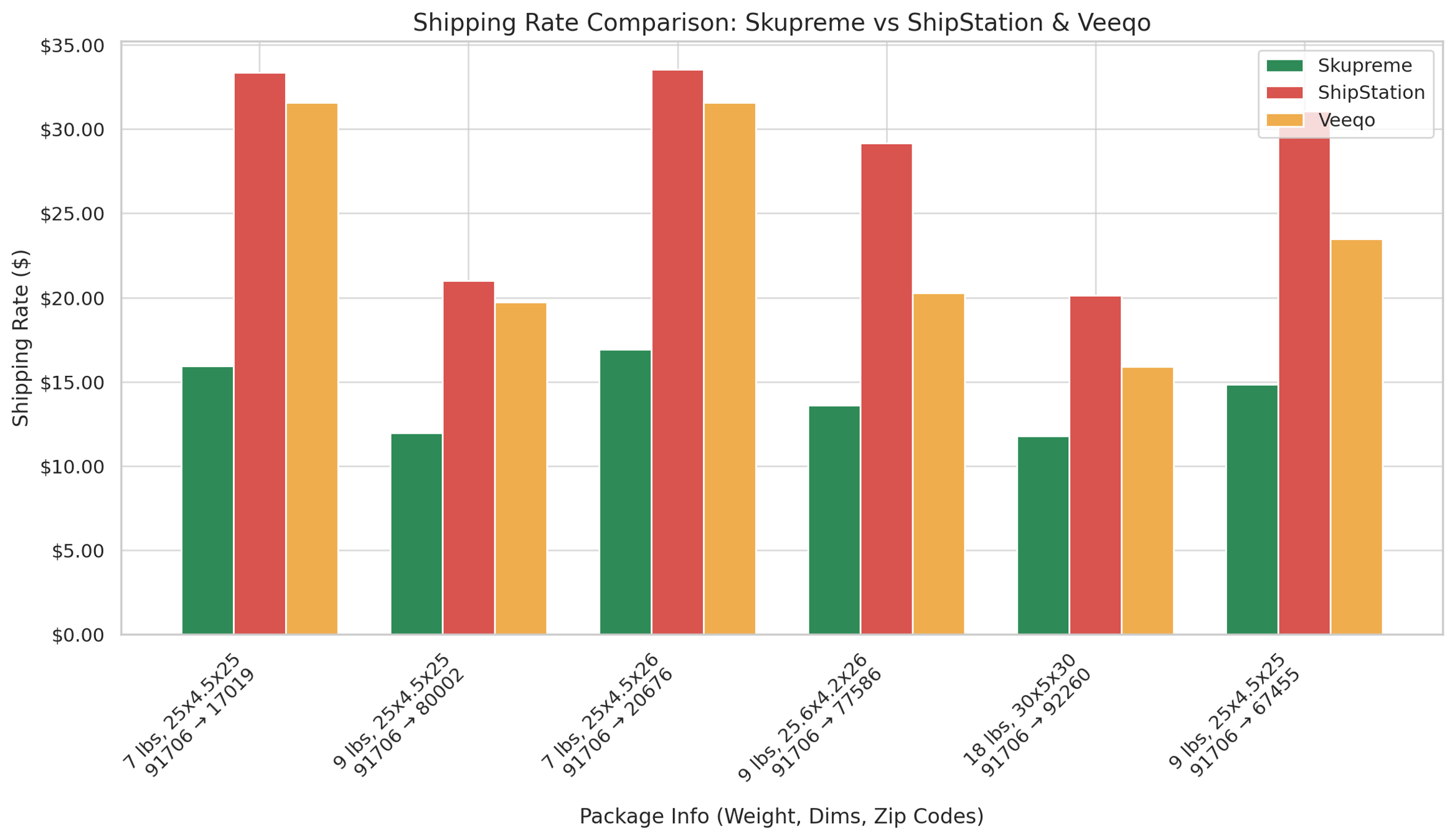 Rate Comparison-1 Rate Comparison-1