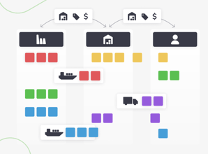 Transforming 3PL Operations: A SKUPREME Case Study on Standardizing Operations, Automating Shipments, and Powering Multi-Channel Fulfillment