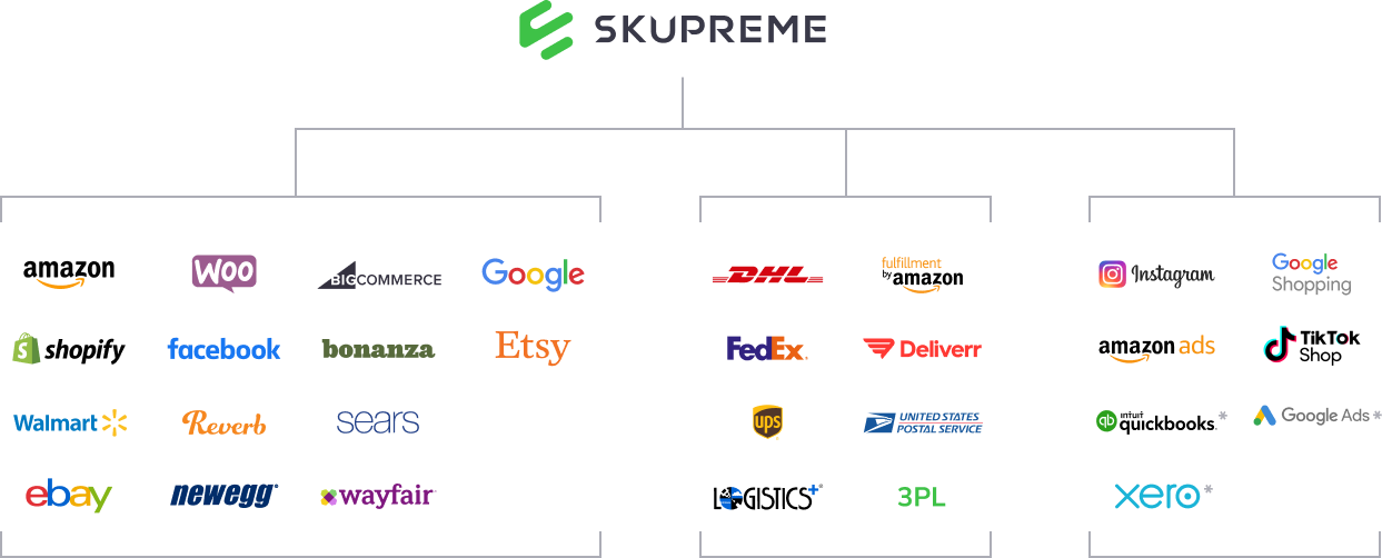 SKUPREME Integrations Photo