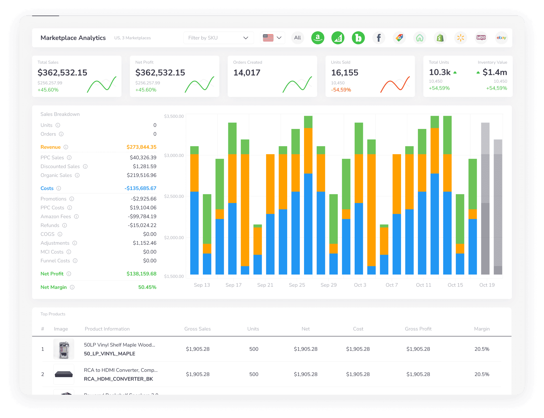 Unified sales dashboard